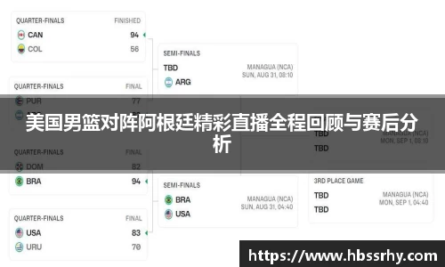 美国男篮对阵阿根廷精彩直播全程回顾与赛后分析